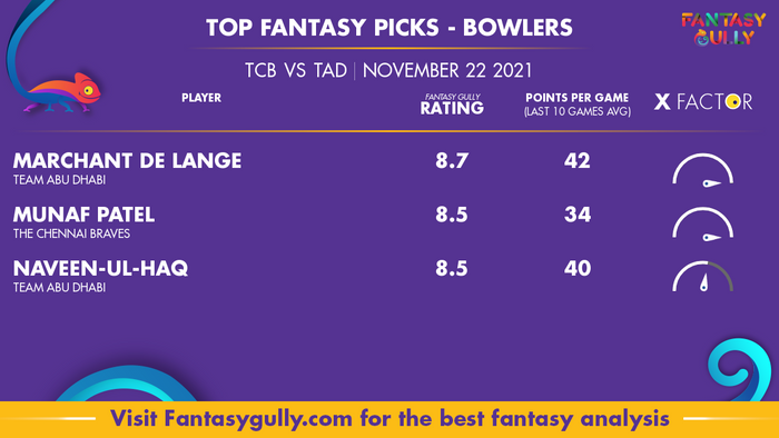 Top Fantasy Predictions for TCB vs TAD: गेंदबाज