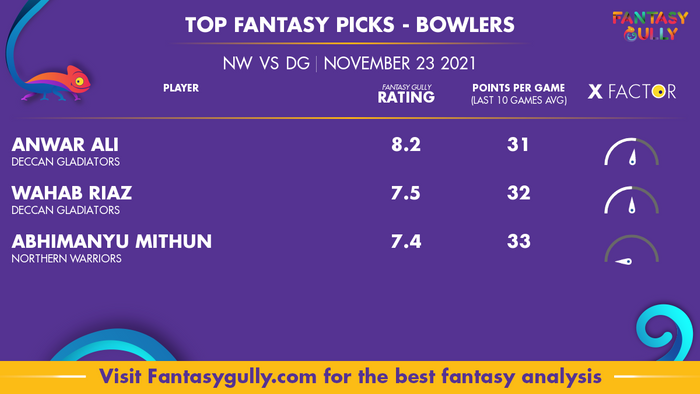 Top Fantasy Predictions for NW vs DG: गेंदबाज