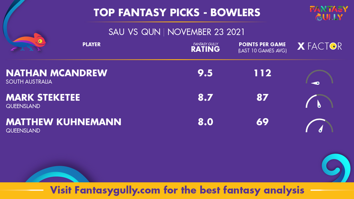 Top Fantasy Predictions for SAU vs QUN: गेंदबाज