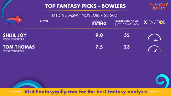 Top Fantasy Predictions for MTD vs MSW: गेंदबाज