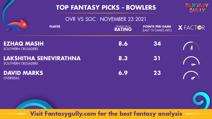 Top Fantasy Predictions for OVR vs SOC: गेंदबाज