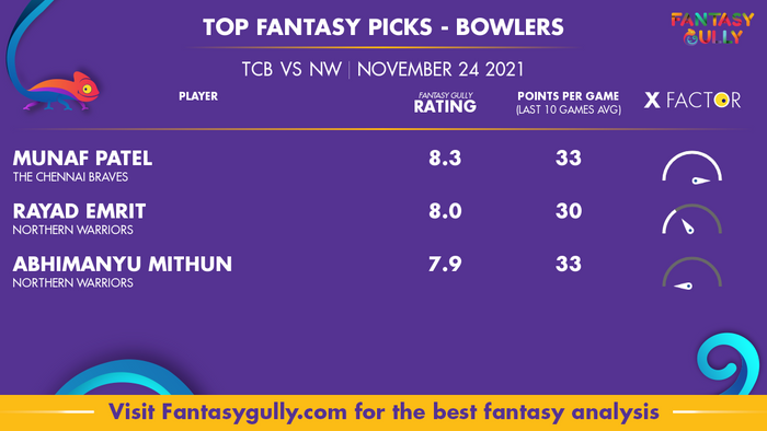 Top Fantasy Predictions for TCB vs NW: गेंदबाज