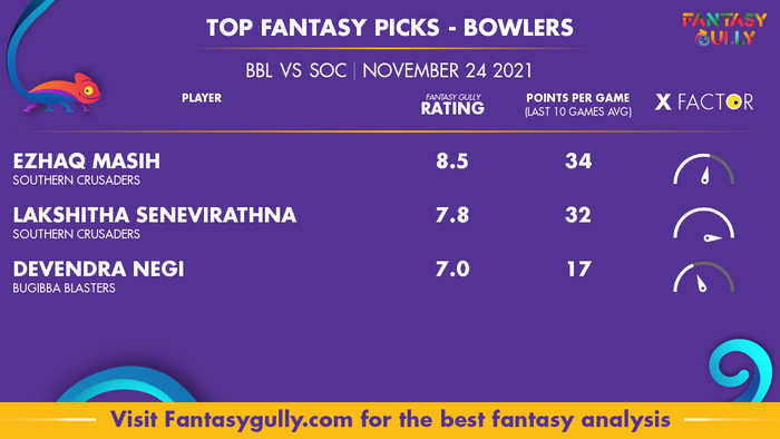 Top Fantasy Predictions for BBL vs SOC: गेंदबाज