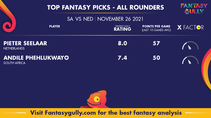 Top Fantasy Predictions for SA vs NED: ऑल राउंडर