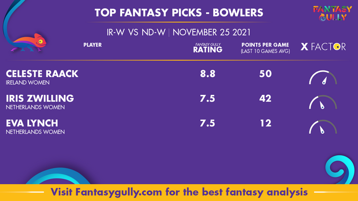 Top Fantasy Predictions for IR-W vs ND-W: गेंदबाज