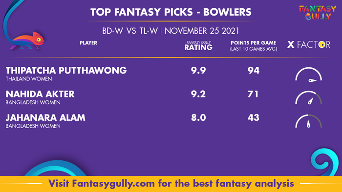 Top Fantasy Predictions for BD-W vs TL-W: गेंदबाज