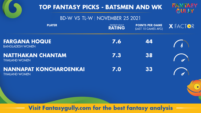 Top Fantasy Predictions for BD-W vs TL-W: बल्लेबाज और विकेटकीपर