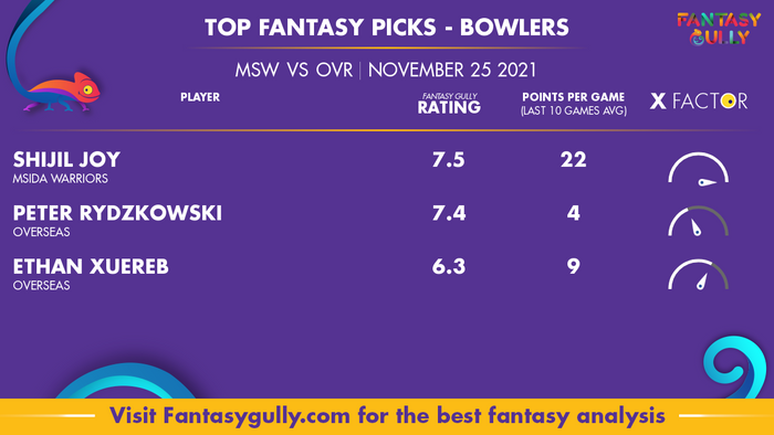 Top Fantasy Predictions for MSW vs OVR: गेंदबाज