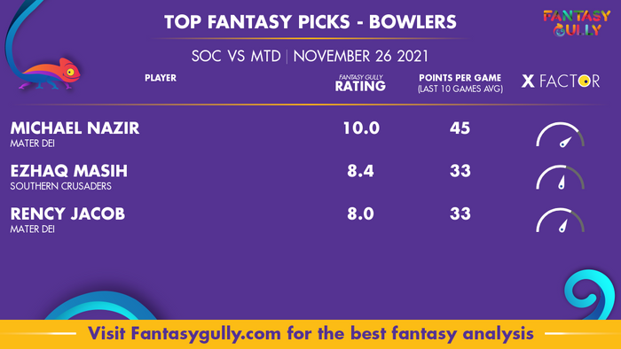 Top Fantasy Predictions for SOC vs MTD: गेंदबाज
