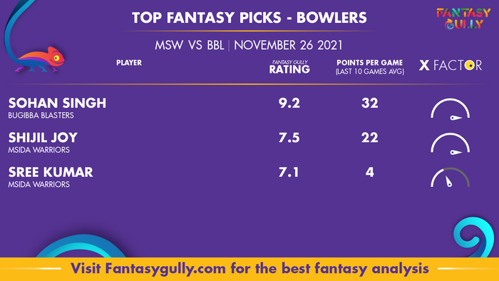 Top Fantasy Predictions for MSW vs BBL: गेंदबाज