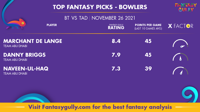 Top Fantasy Predictions for BT vs TAD: गेंदबाज