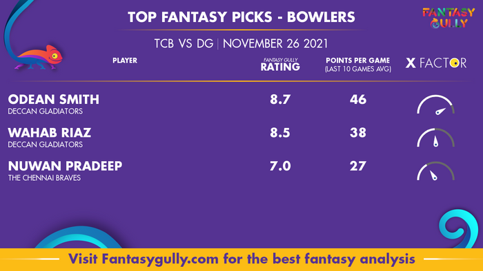 Top Fantasy Predictions for TCB vs DG: गेंदबाज