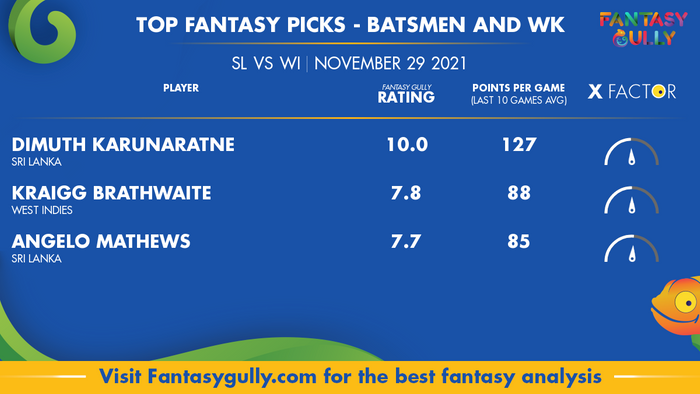 Top Fantasy Predictions for SL vs WI: बल्लेबाज और विकेटकीपर