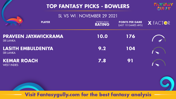 Top Fantasy Predictions for SL vs WI: गेंदबाज