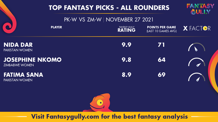Top Fantasy Predictions for PK-W vs ZM-W: ऑल राउंडर