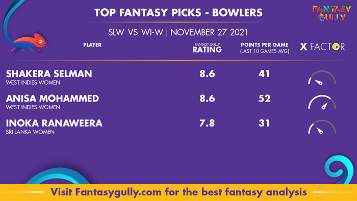 Top Fantasy Predictions for SLW vs WI-W: गेंदबाज