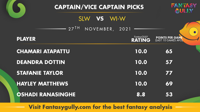 Top Fantasy Predictions for SLW vs WI-W: कप्तान और उपकप्तान