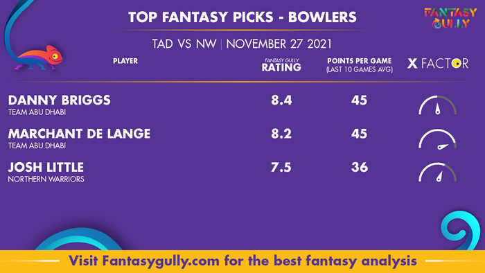 Top Fantasy Predictions for TAD vs NW: गेंदबाज