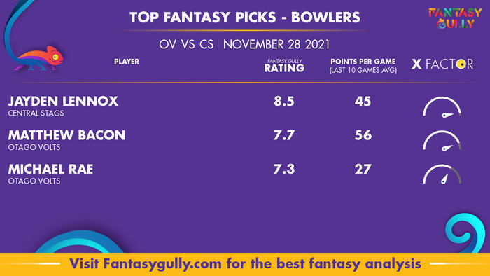 Top Fantasy Predictions for OV vs CS: गेंदबाज