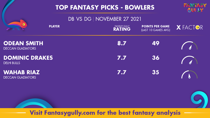 Top Fantasy Predictions for DB vs DG: गेंदबाज