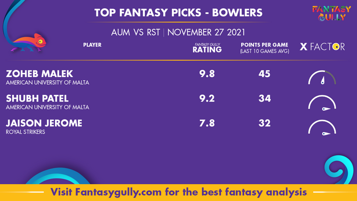 Top Fantasy Predictions for AUM vs RST: गेंदबाज