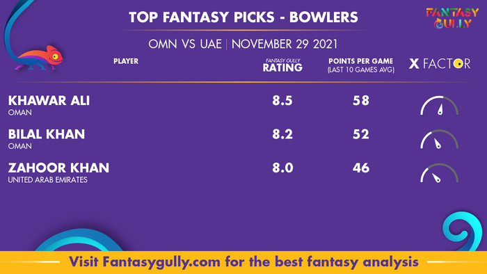 Top Fantasy Predictions for OMN vs UAE: गेंदबाज