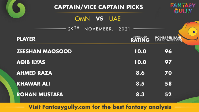 Top Fantasy Predictions for OMN vs UAE: कप्तान और उपकप्तान