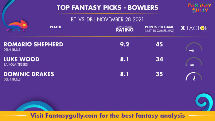 Top Fantasy Predictions for BT vs DB: गेंदबाज