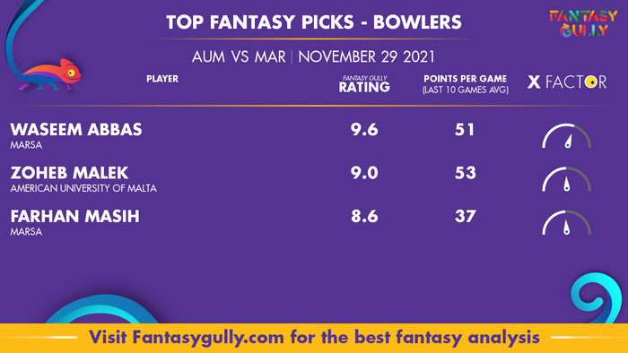 Top Fantasy Predictions for AUM vs MAR: गेंदबाज