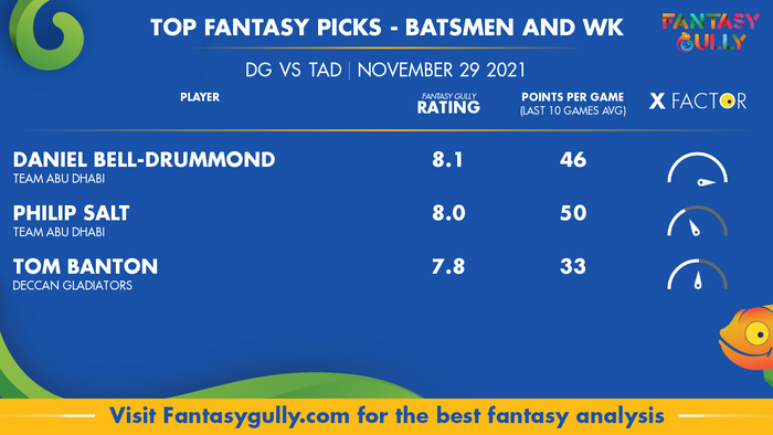 Top Fantasy Predictions for DG vs TAD: बल्लेबाज और विकेटकीपर