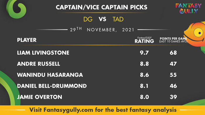 Top Fantasy Predictions for DG vs TAD: कप्तान और उपकप्तान