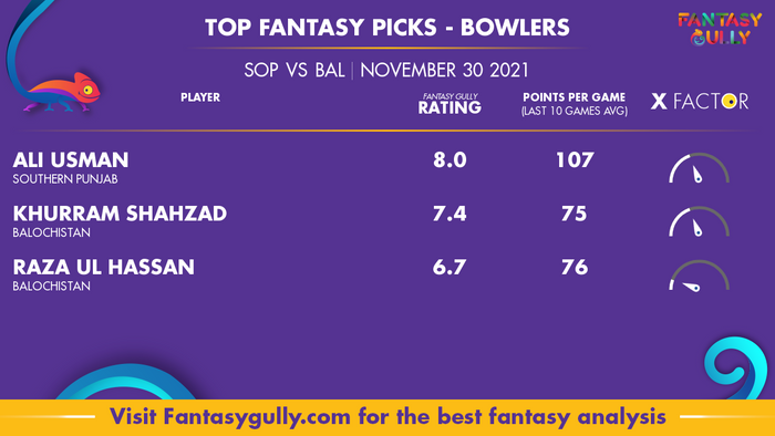 Top Fantasy Predictions for SOP vs BAL: गेंदबाज