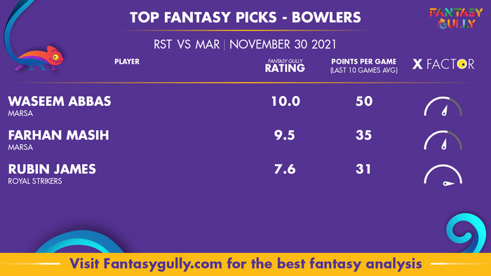 Top Fantasy Predictions for RST vs MAR: गेंदबाज