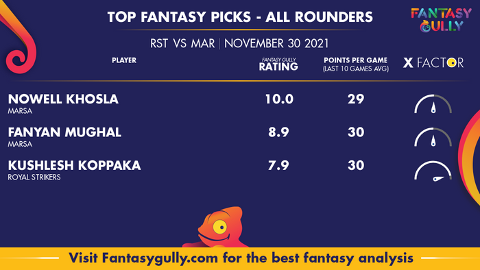 Top Fantasy Predictions for RST vs MAR: ऑल राउंडर