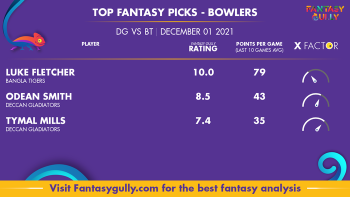 Top Fantasy Predictions for DG vs BT: गेंदबाज