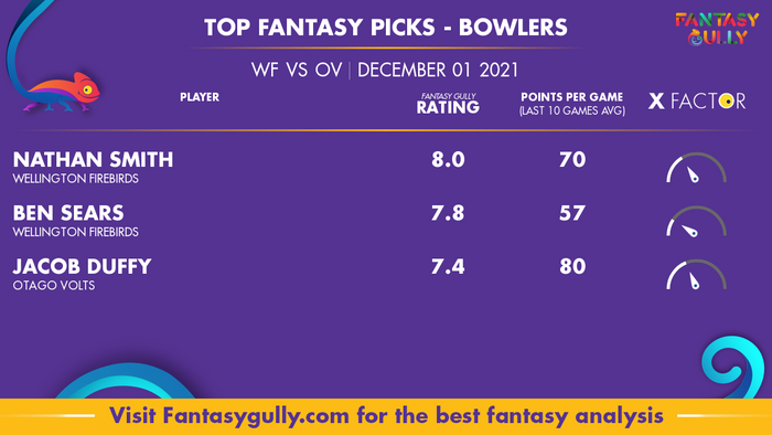 Top Fantasy Predictions for WF vs OV: गेंदबाज