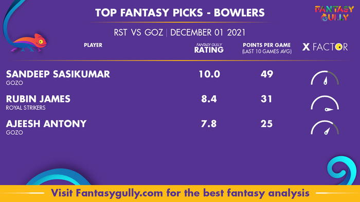 Top Fantasy Predictions for RST vs GOZ: गेंदबाज
