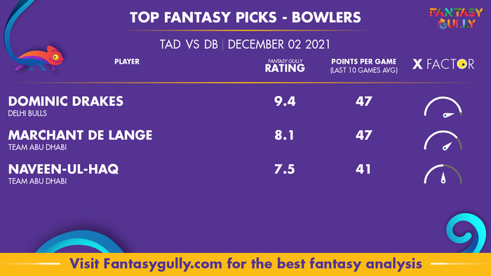 Top Fantasy Predictions for TAD vs DB: गेंदबाज