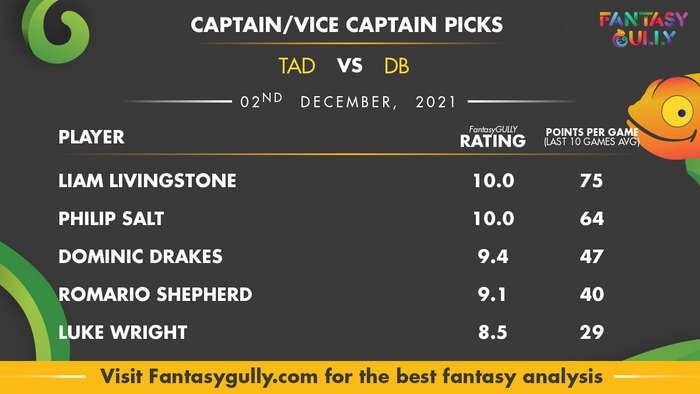 Top Fantasy Predictions for TAD vs DB: कप्तान और उपकप्तान
