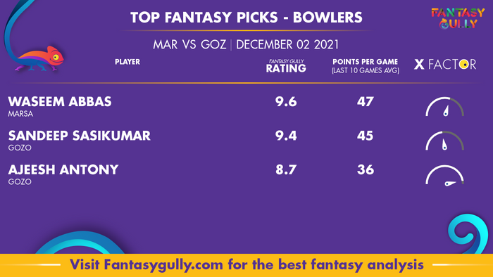 Top Fantasy Predictions for MAR vs GOZ: गेंदबाज