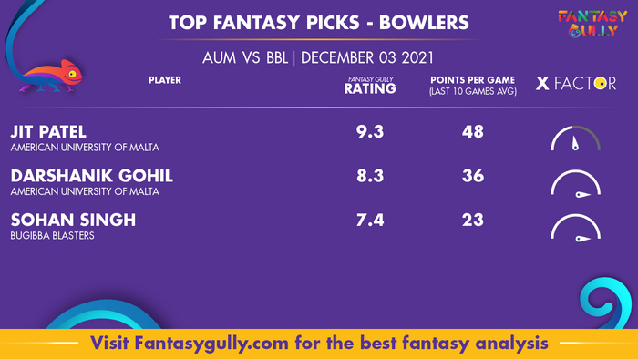 Top Fantasy Predictions for AUM vs BBL: गेंदबाज