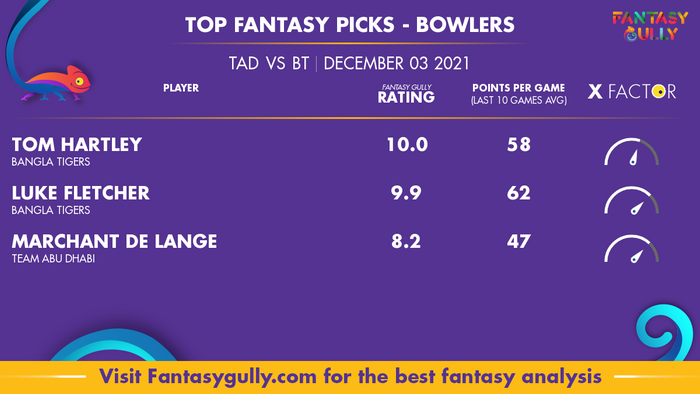 Top Fantasy Predictions for TAD vs BT: गेंदबाज