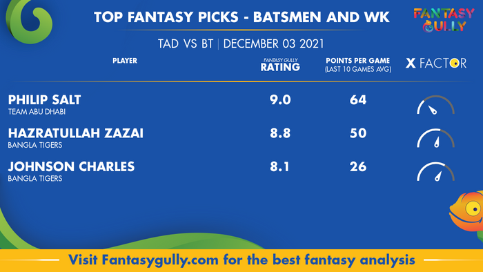 Top Fantasy Predictions for TAD vs BT: बल्लेबाज और विकेटकीपर