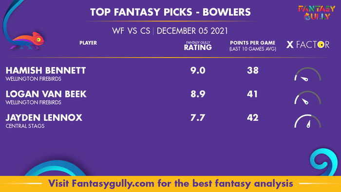 Top Fantasy Predictions for WF vs CS: गेंदबाज