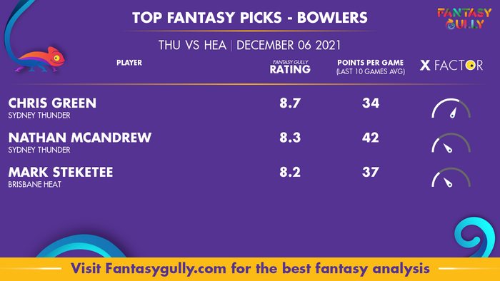 Top Fantasy Predictions for THU vs HEA: गेंदबाज