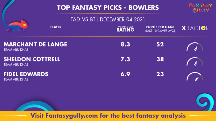 Top Fantasy Predictions for TAD vs BT: गेंदबाज