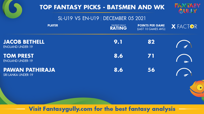 Top Fantasy Predictions for SL-U19 vs EN-U19: बल्लेबाज और विकेटकीपर