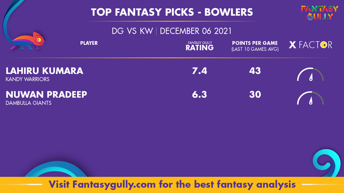 Top Fantasy Predictions for DG vs KW: गेंदबाज
