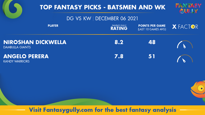 Top Fantasy Predictions for DG vs KW: बल्लेबाज और विकेटकीपर
