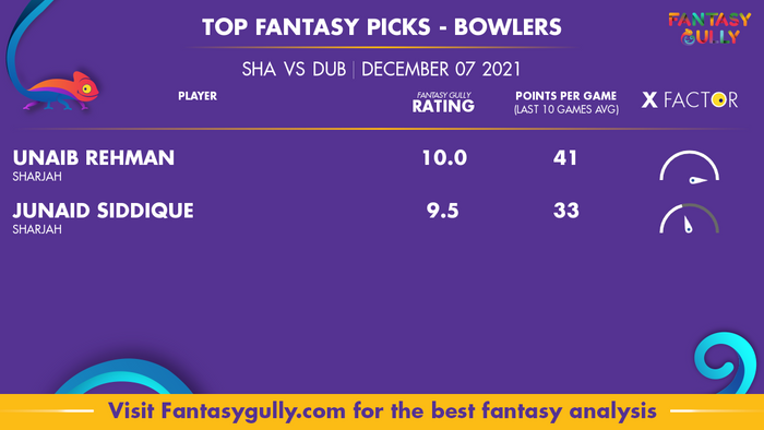 Top Fantasy Predictions for SHA vs DUB: गेंदबाज